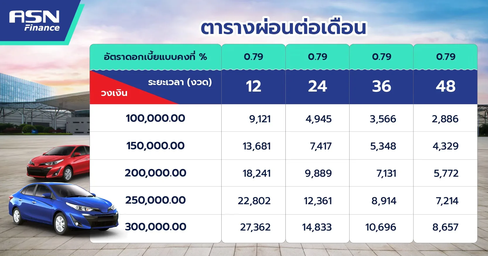 มีรถยนต์ มีสลิปเงินเดือน ขอสินเชื่อรถแลกเงินได้ง่ายๆ